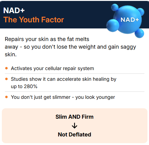 NAD+ — The Youth Factor. Activates your cellular repair system. Studies show it can accelerate skin healing by up to 280%. You don't just get slimmer — you look younger.